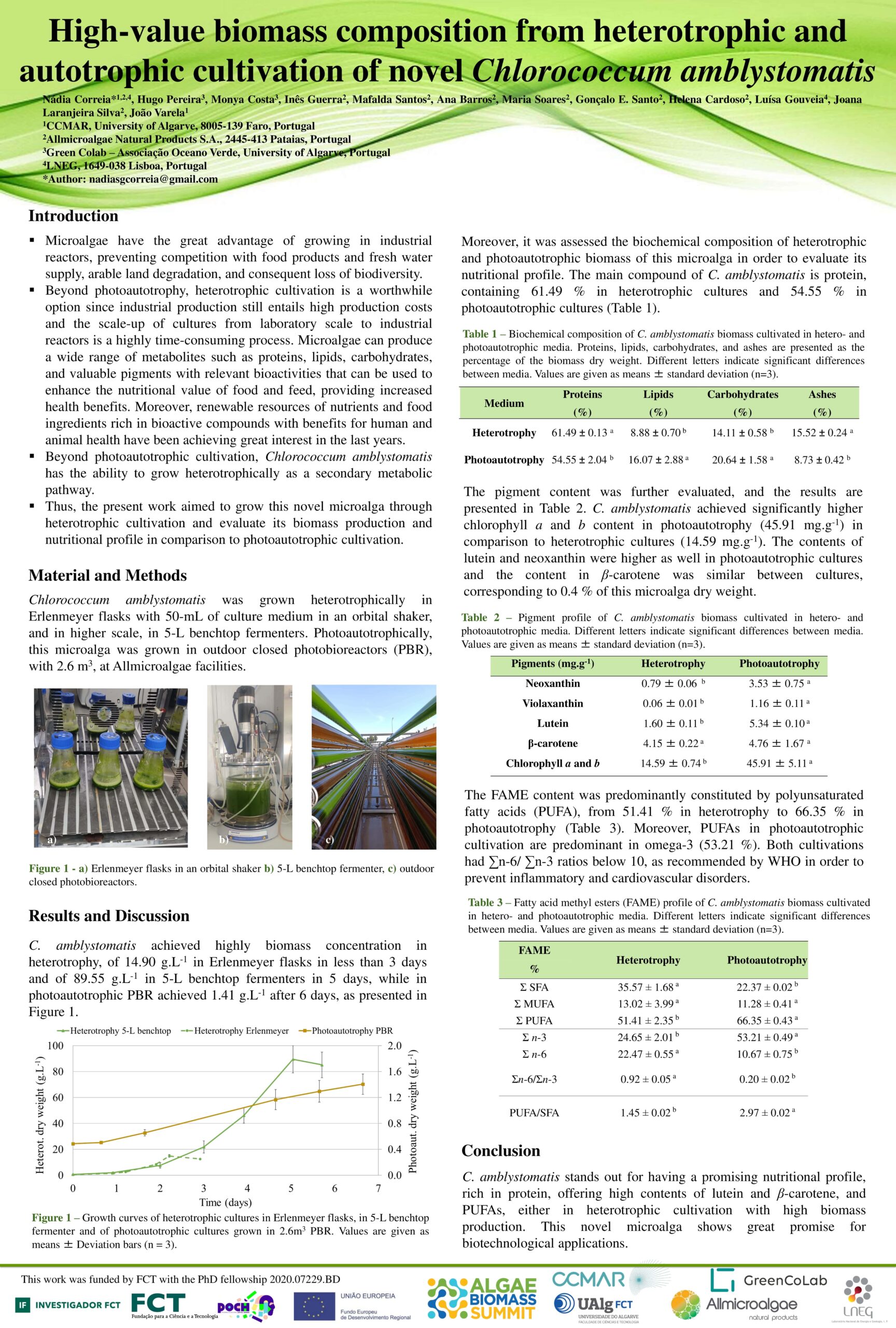 Allmicroalgae News - Allmicroalgae at the Algae Biomass Summit